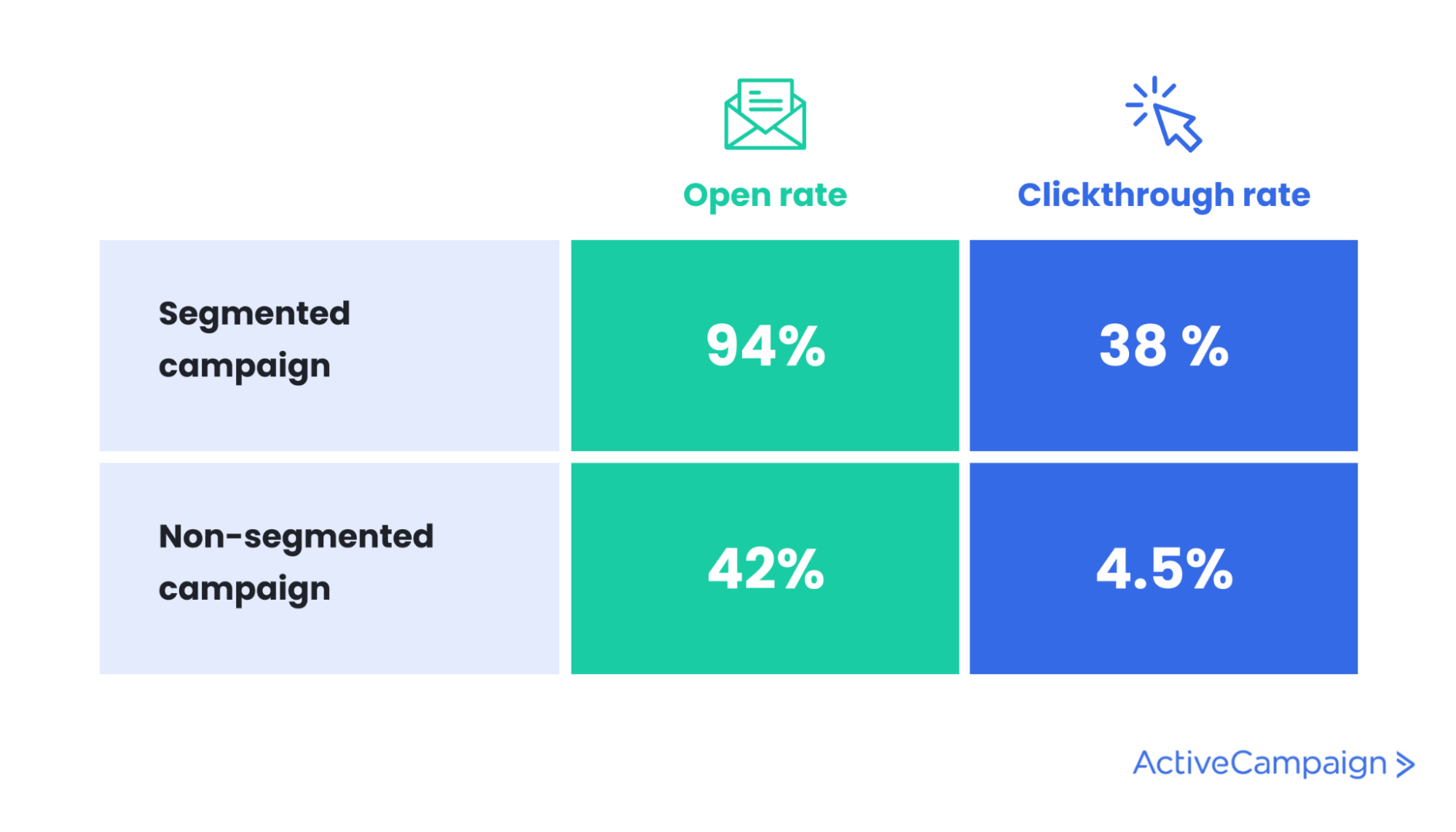 infographic stating that email users check their email more often on mobile devices